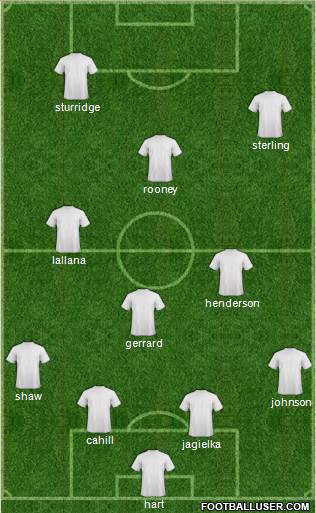 Liverpool Formation 2014