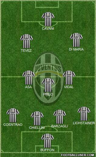 Juventus Formation 2014