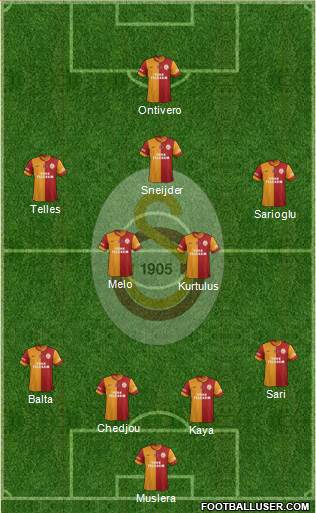 Galatasaray SK Formation 2014