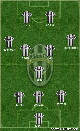 Juventus Formation 2014