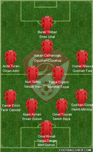 Turkey Formation 2014