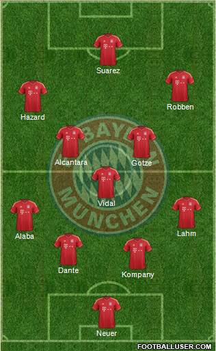 FC Bayern München Formation 2014