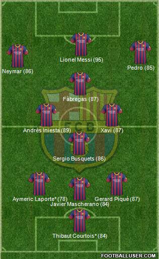 F.C. Barcelona Formation 2014