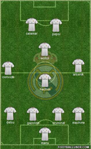 Real Madrid C.F. Formation 2014