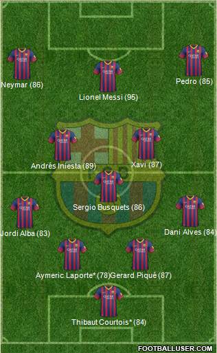 F.C. Barcelona Formation 2014