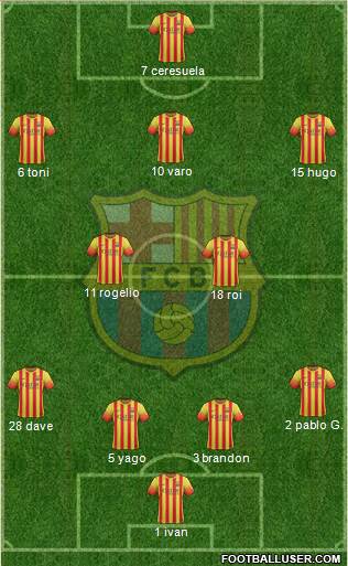 F.C. Barcelona Formation 2014