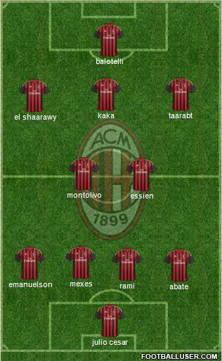 A.C. Milan Formation 2014
