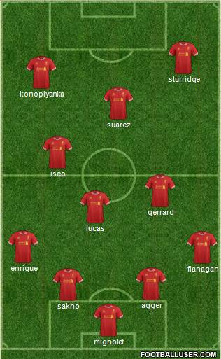Liverpool Formation 2014