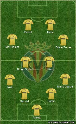 Villarreal C.F., S.A.D. Formation 2014