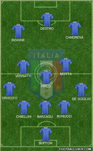 Italy Formation 2014
