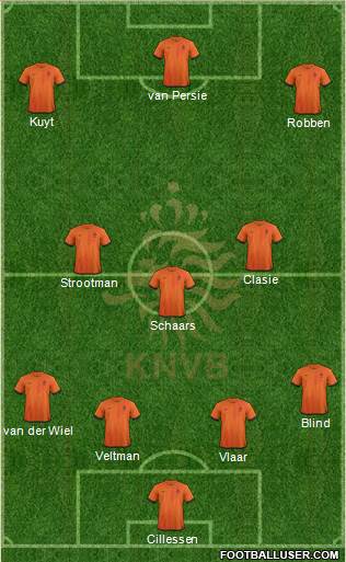Holland Formation 2014
