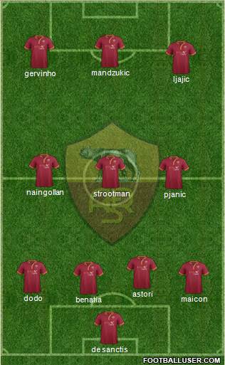 AS Roma Formation 2014