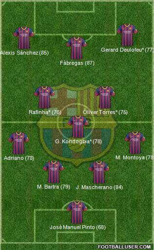 F.C. Barcelona Formation 2014