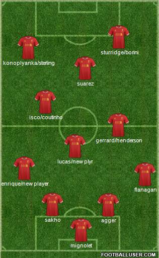 Liverpool Formation 2014