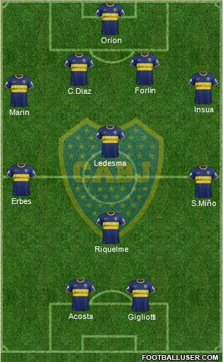 Boca Juniors Formation 2014