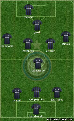 F.C. Internazionale Formation 2014