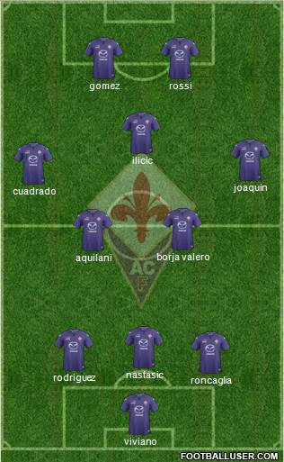 Fiorentina Formation 2014