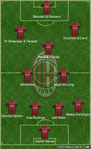 A.C. Milan Formation 2014