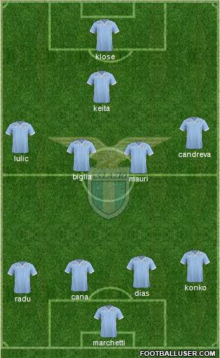 S.S. Lazio Formation 2014