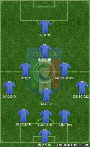 Italy Formation 2014