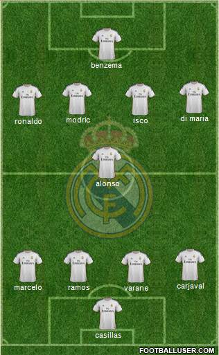 Real Madrid C.F. Formation 2014