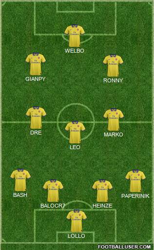 Arsenal Formation 2014