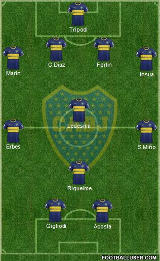 Boca Juniors Formation 2014
