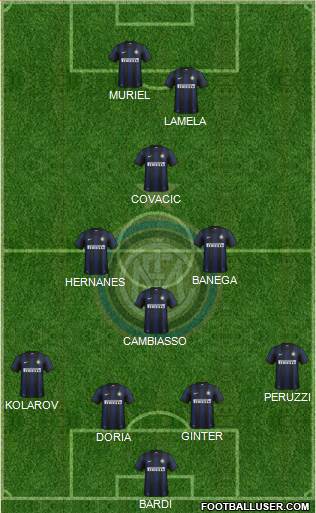F.C. Internazionale Formation 2014