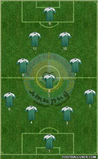 FC Atyrau Formation 2014