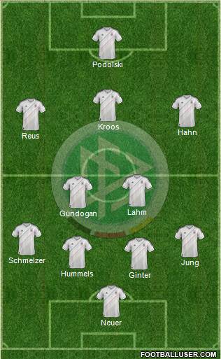 Germany Formation 2014