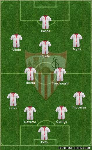 Sevilla F.C., S.A.D. Formation 2014