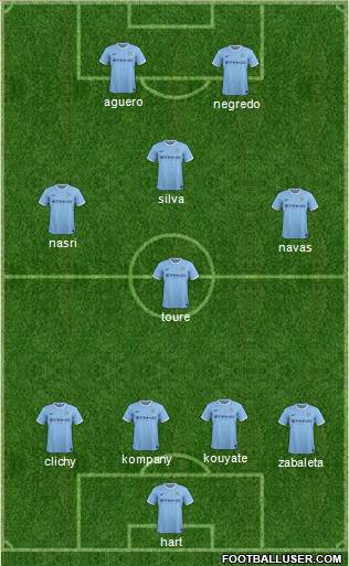 Manchester City Formation 2014