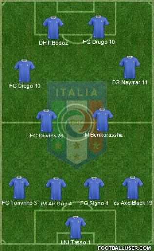 Italy Formation 2014