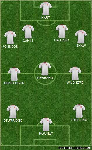 England Formation 2014