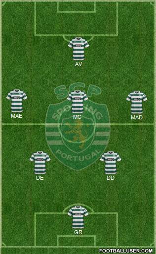 Sporting Clube de Portugal - SAD Formation 2014