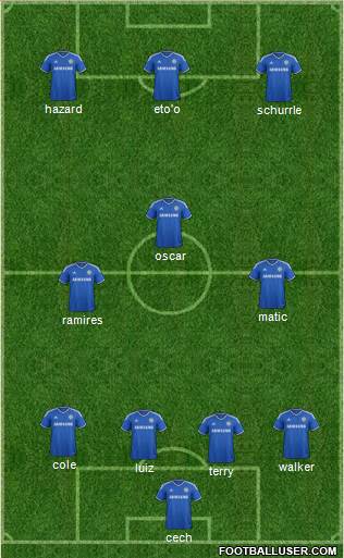 Chelsea Formation 2014
