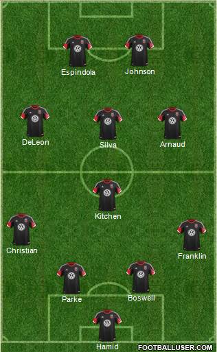 D.C. United Formation 2014