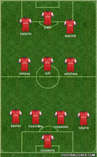 Arsenal Formation 2014