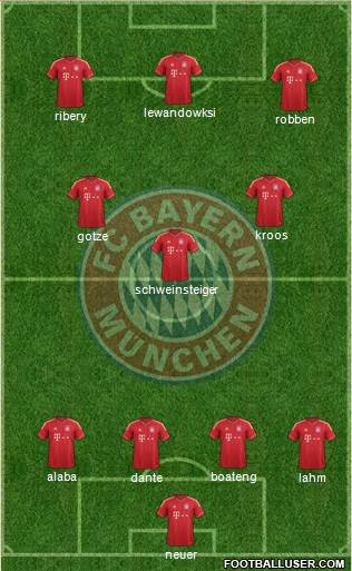 FC Bayern München Formation 2014