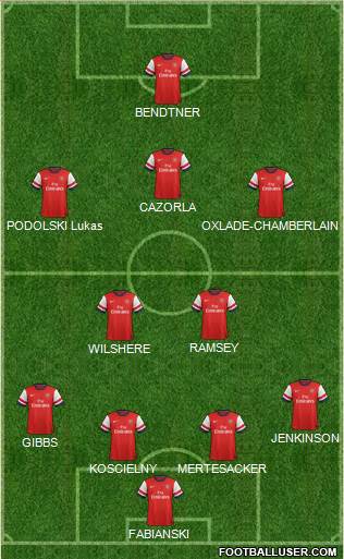 Arsenal Formation 2014