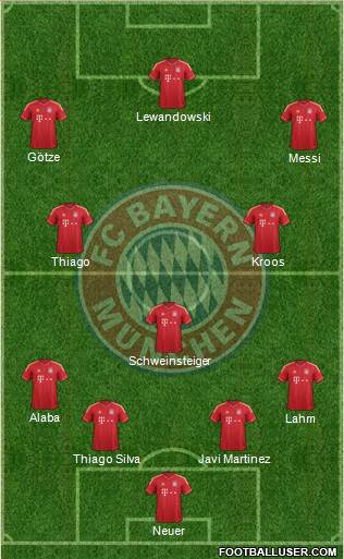 FC Bayern München Formation 2014