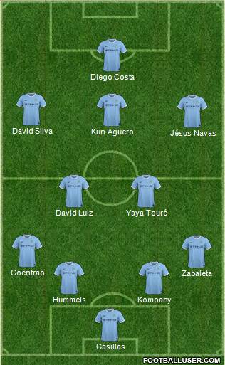 Manchester City Formation 2014