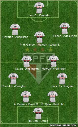 São Paulo FC Formation 2014