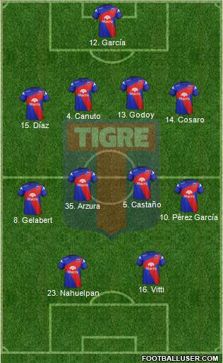 Tigre Formation 2014