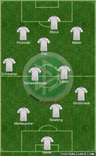 Germany Formation 2014