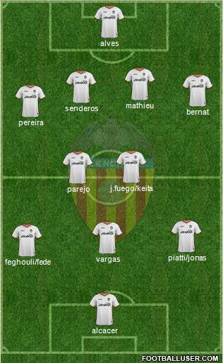 Valencia C.F., S.A.D. Formation 2014