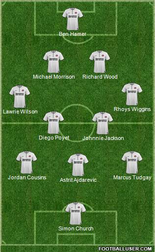 Charlton Athletic Formation 2014