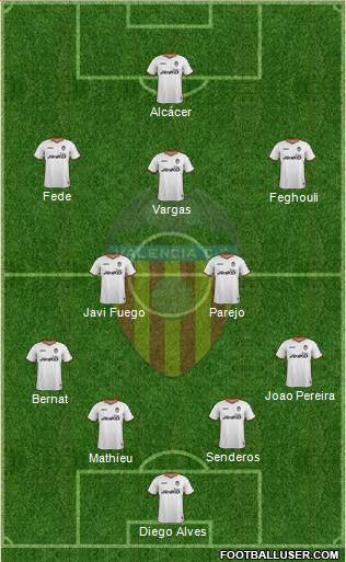 Valencia C.F., S.A.D. Formation 2014