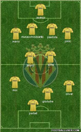 Villarreal C.F., S.A.D. Formation 2014