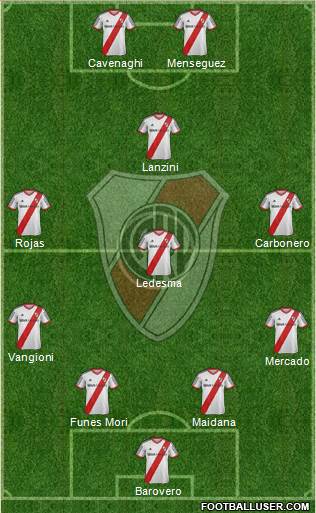 River Plate Formation 2014